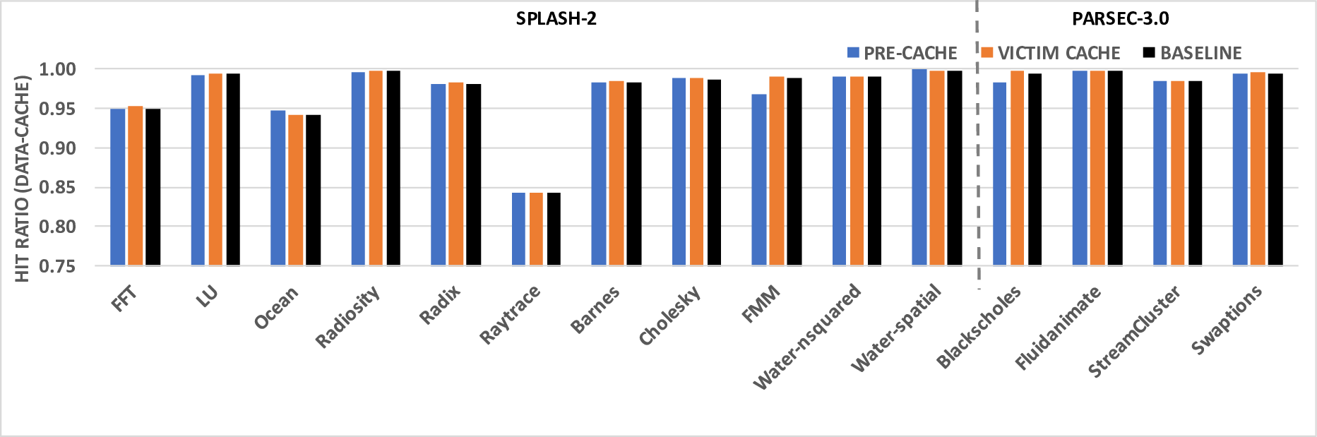 Pre-cache: A Microarchitectural Solution to prevent Meltdown and Spectre