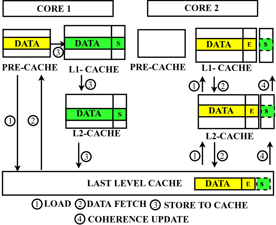 multi_core_coherence_update.png