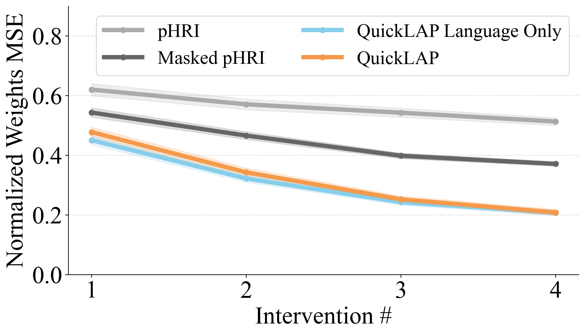 grouped_mse_convergence.png