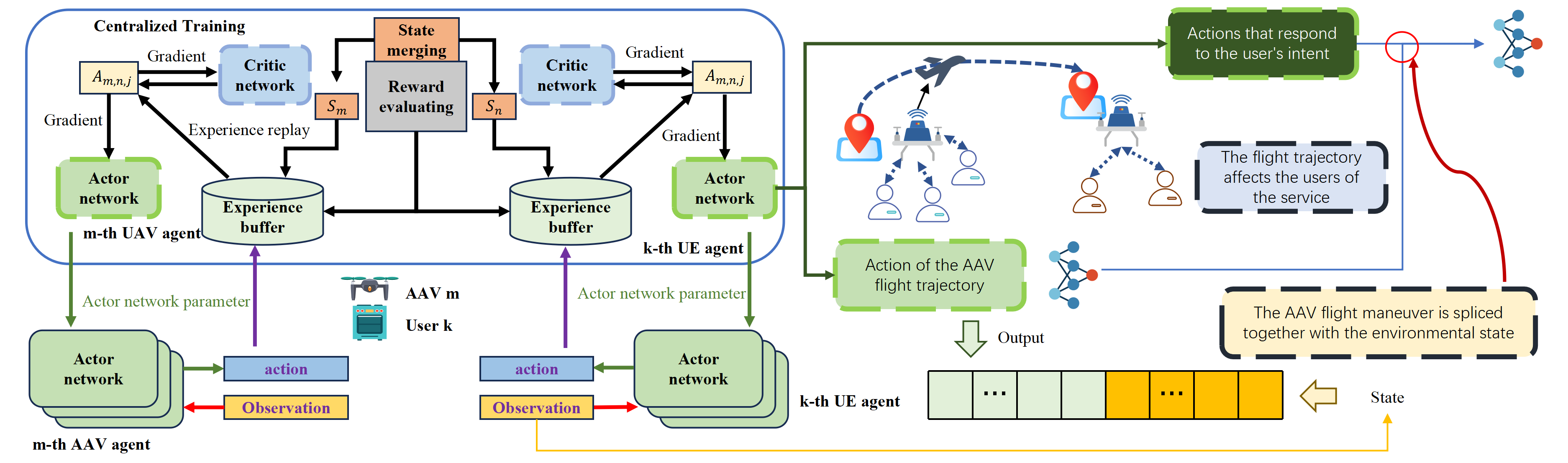 Wireless Power Transfer and Intent-Driven Network Optimization in AAVs-assisted IoT for 6G Sustainable Connectivity