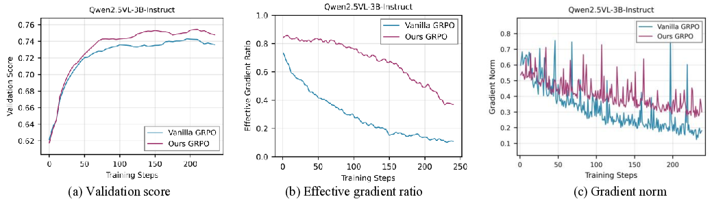 VADE: Variance-Aware Dynamic Sampling via Online Sample-Level Difficulty Estimation for Multimodal RL