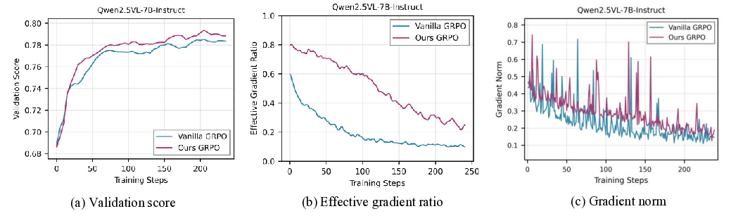 7b_grpo.png