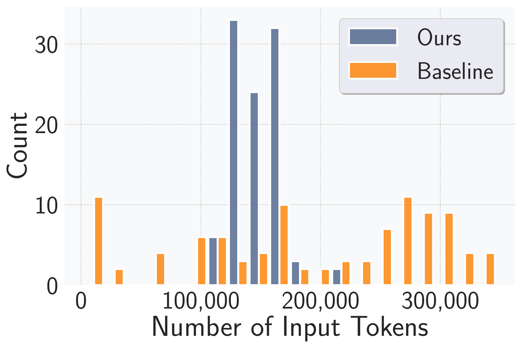 input_tokens_distribution.png