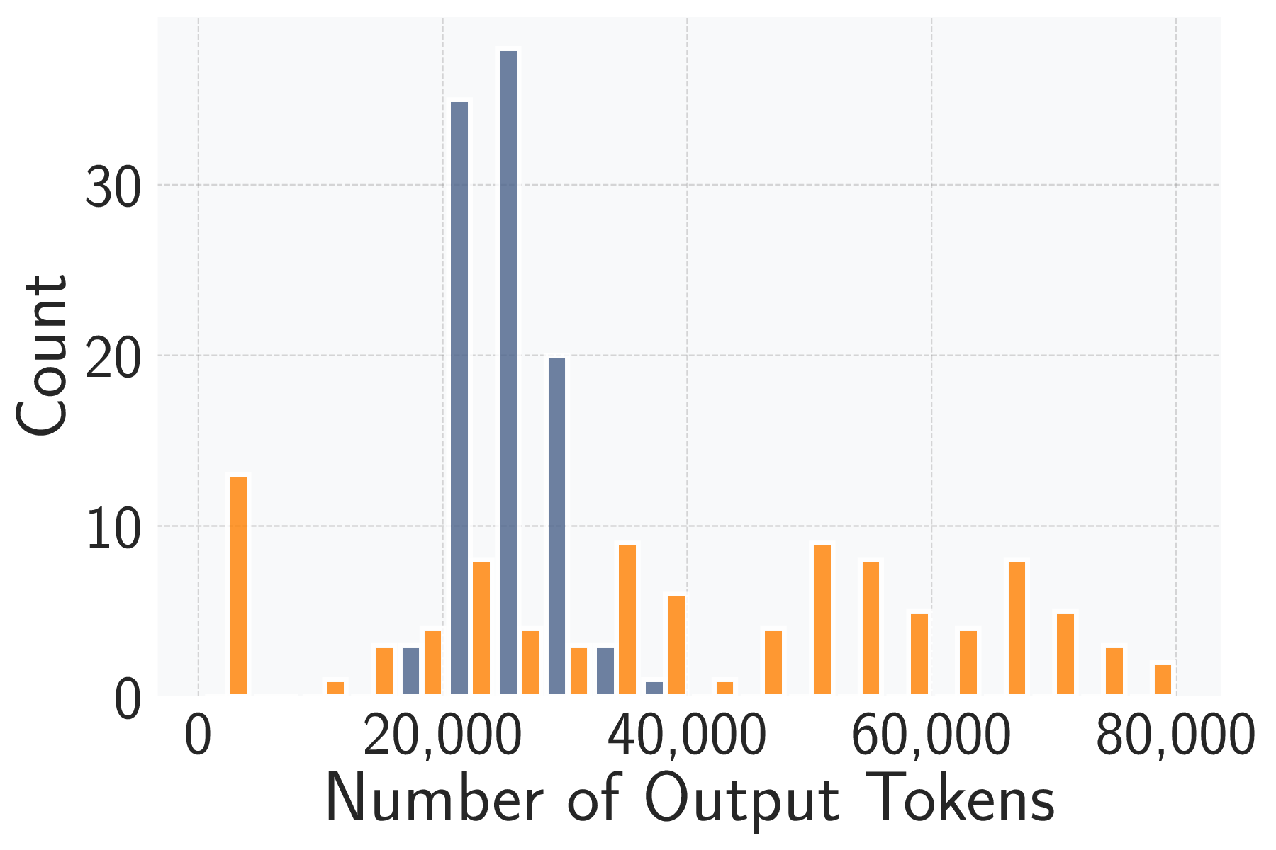 output_tokens_distribution.png