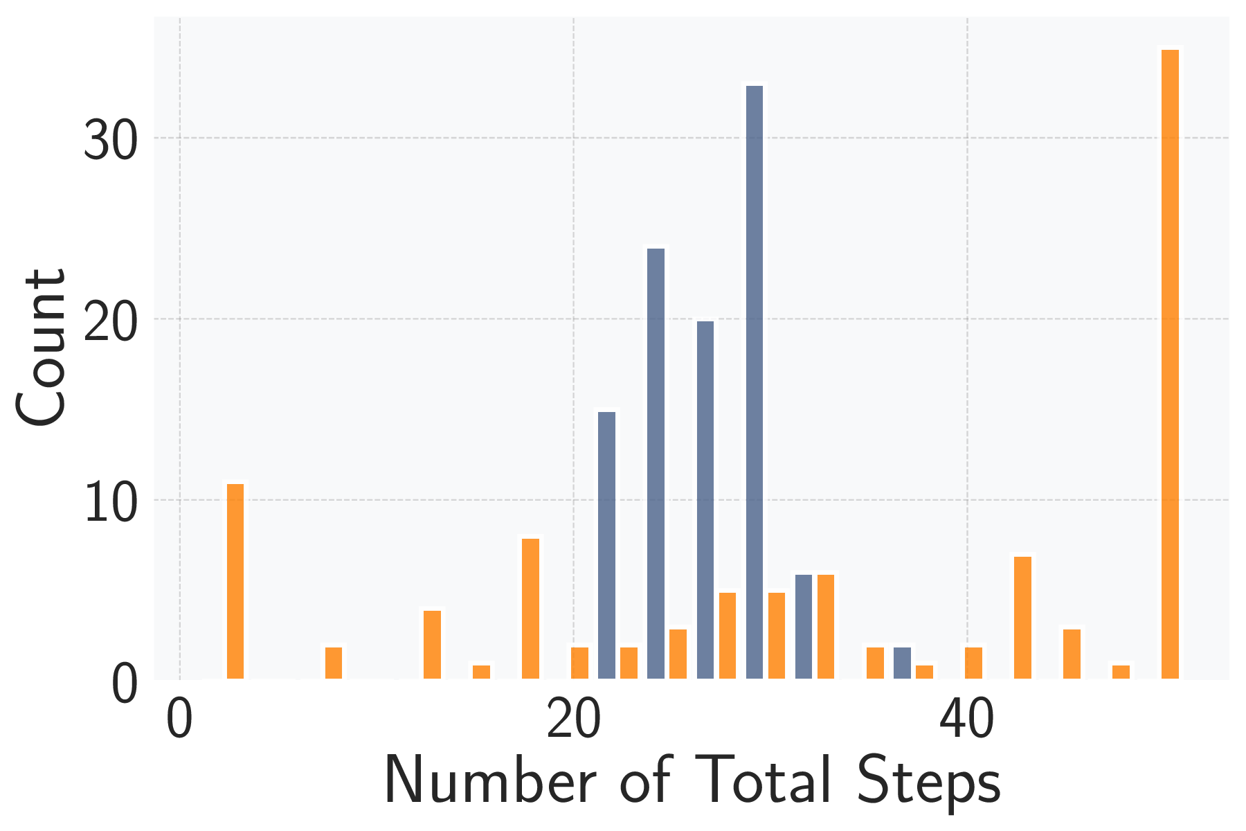 total_steps_distribution.png