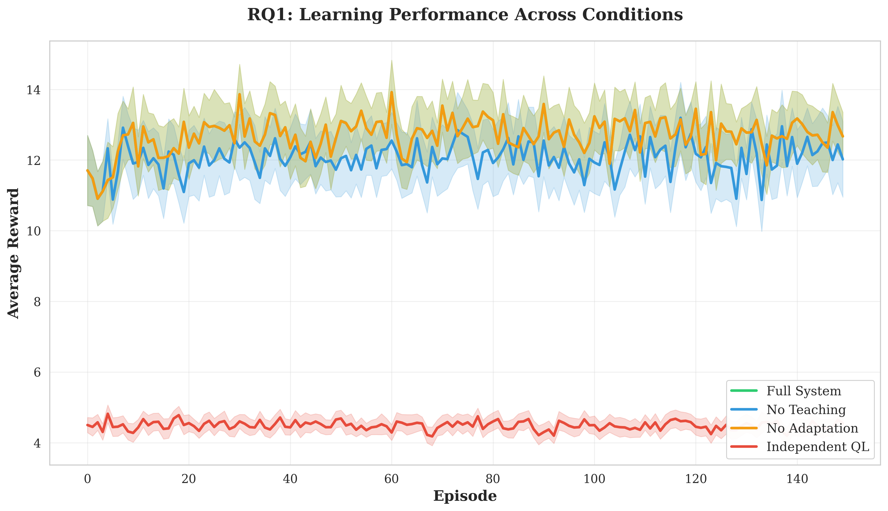 Trust-Based Social Learning for Communication (TSLEC) Protocol Evolution in Multi-Agent Reinforcement Learning
