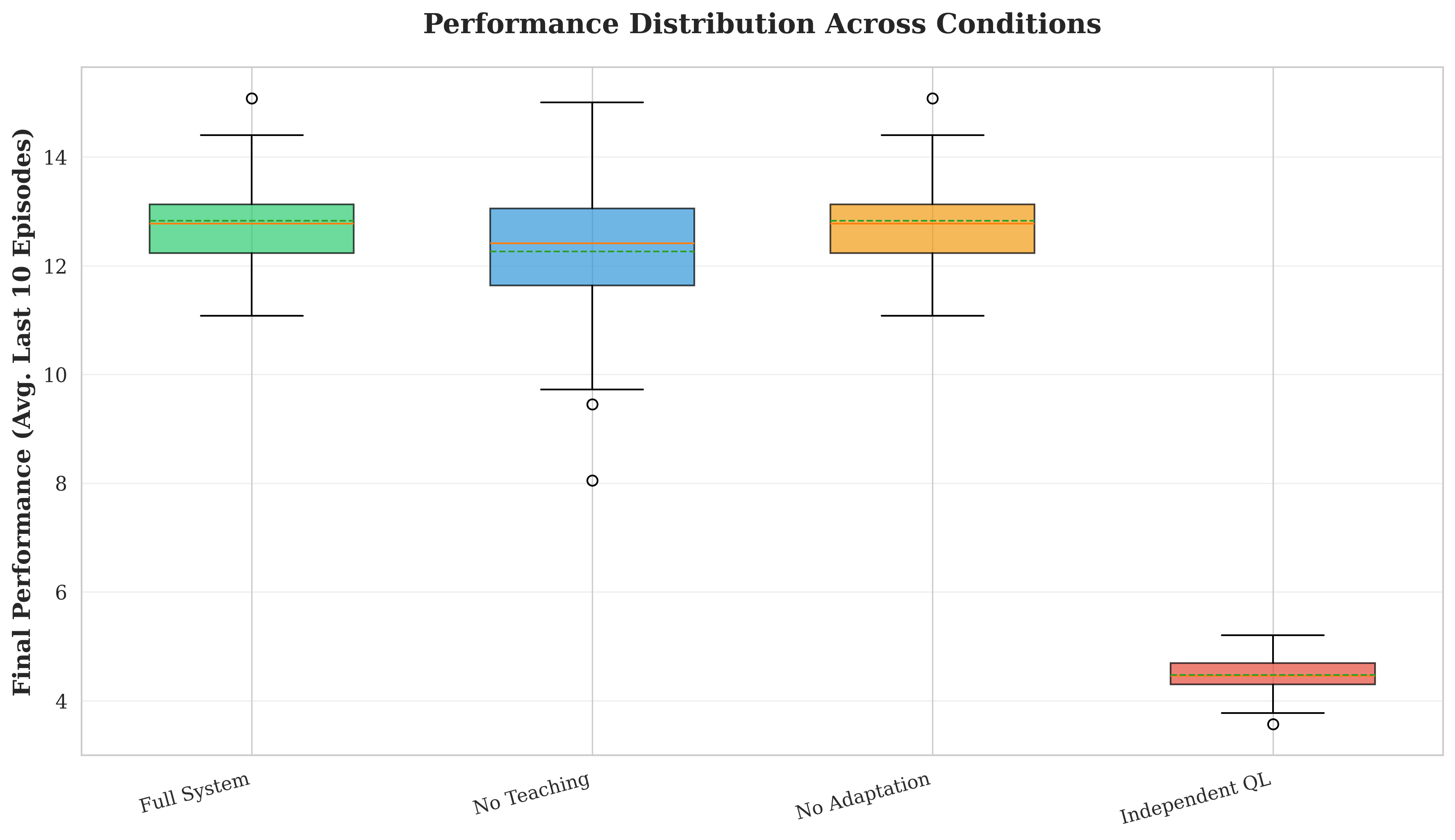 Fig5_performance_distribution.png