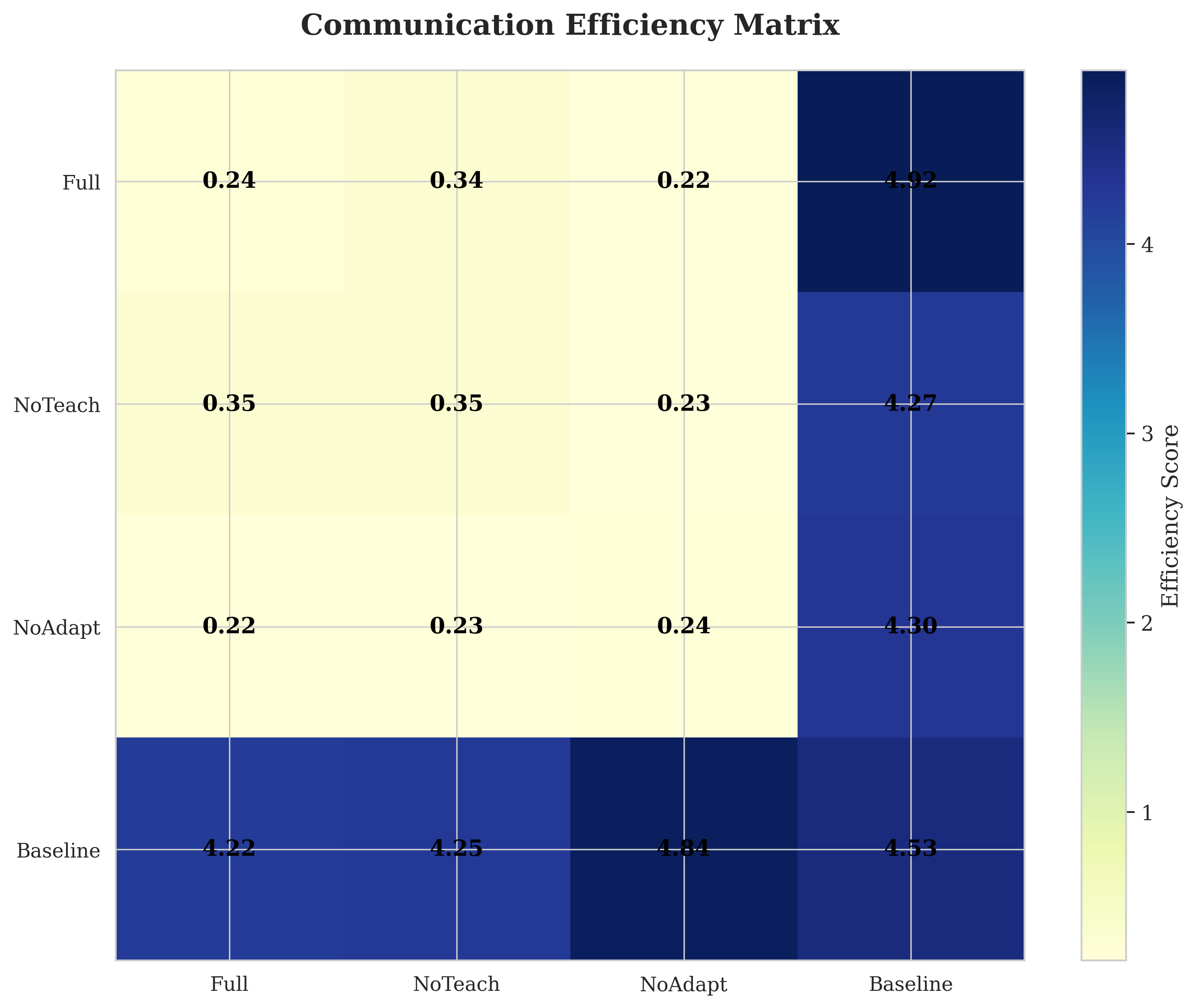 Fig8_efficiency_heatmap.png