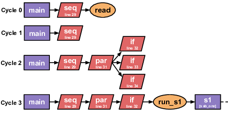 Understanding Accelerator Compilers via Performance Profiling