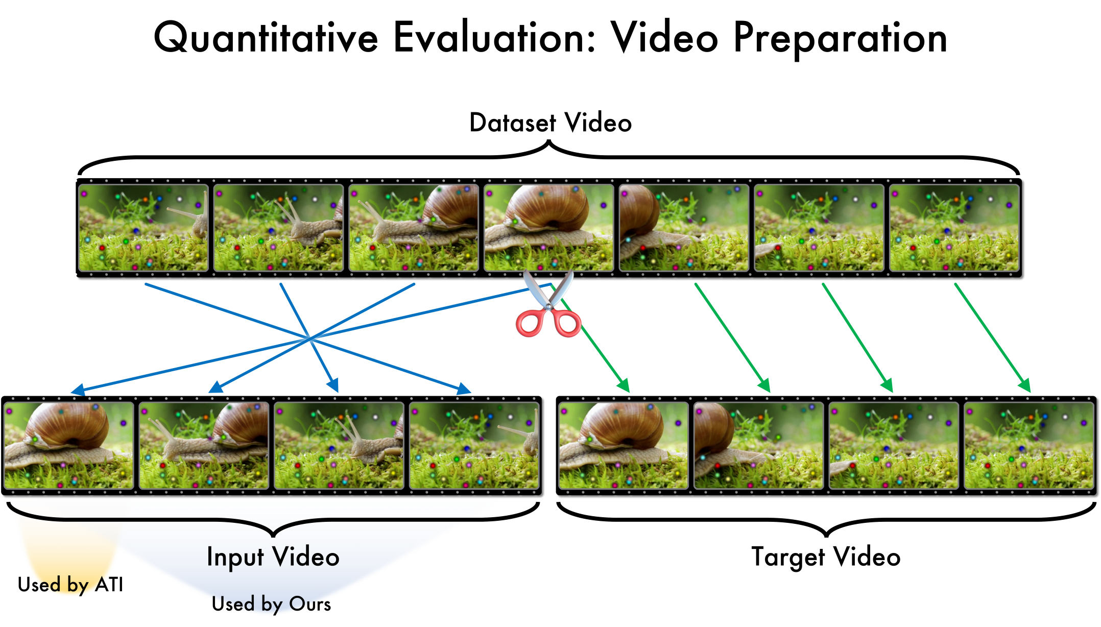 MotionV2V: Editing Motion in a Video