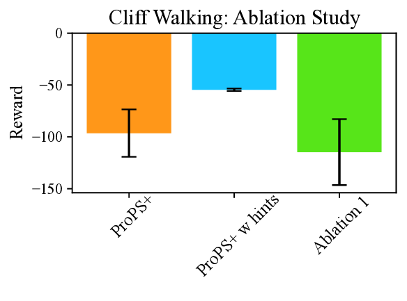 Cliff_Walking_Ablation_Study.png