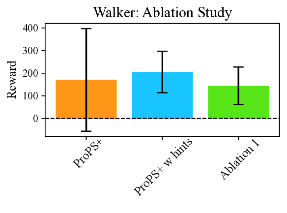 Walker_Ablation_Study.png