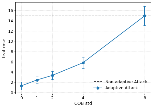adaptive_attack_feat_mse.png