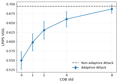 adaptive_attack_vgg.png