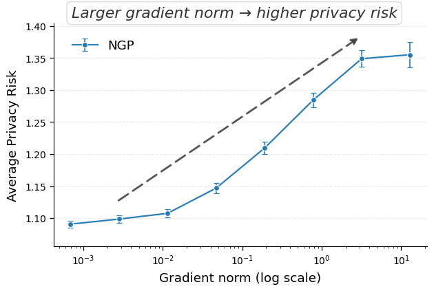 norm_vs_privacy_risk2.png