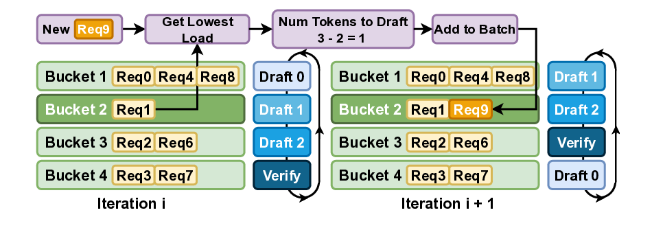 Accelerating Large-Scale Reasoning Model Inference with Sparse Self-Speculative Decoding