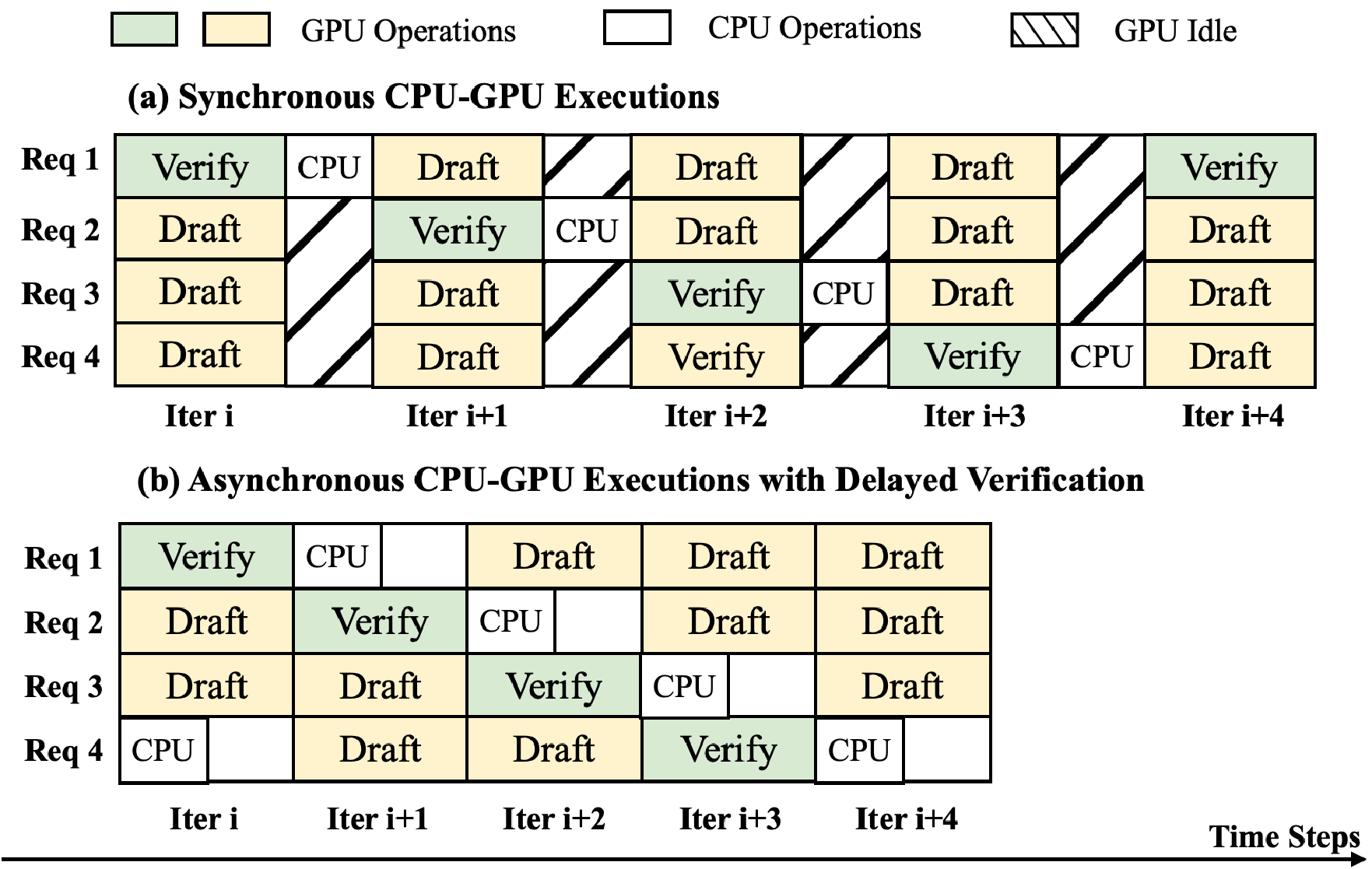 fig-cpu-small-schedule.png