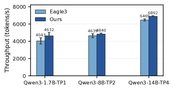 fig_eagle3_vs_sspec-src.png