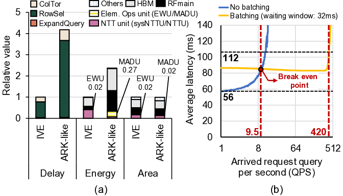 IVE: An Accelerator for Single-Server Private Information Retrieval Using Versatile Processing Elements