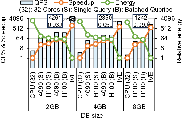DB_sweep_comparison_short.png
