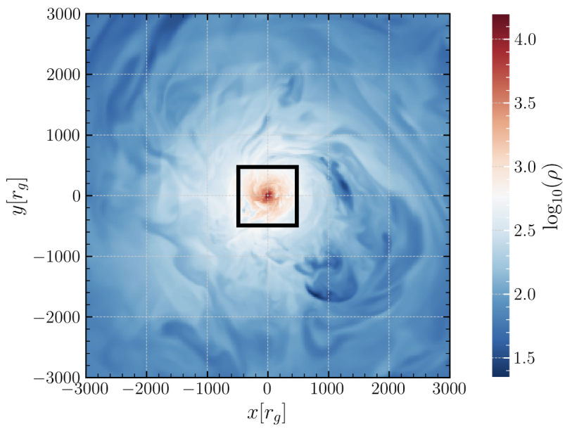 From Black Hole to Galaxy: Neural Operator: Framework for Accretion and Feedback Dynamics
