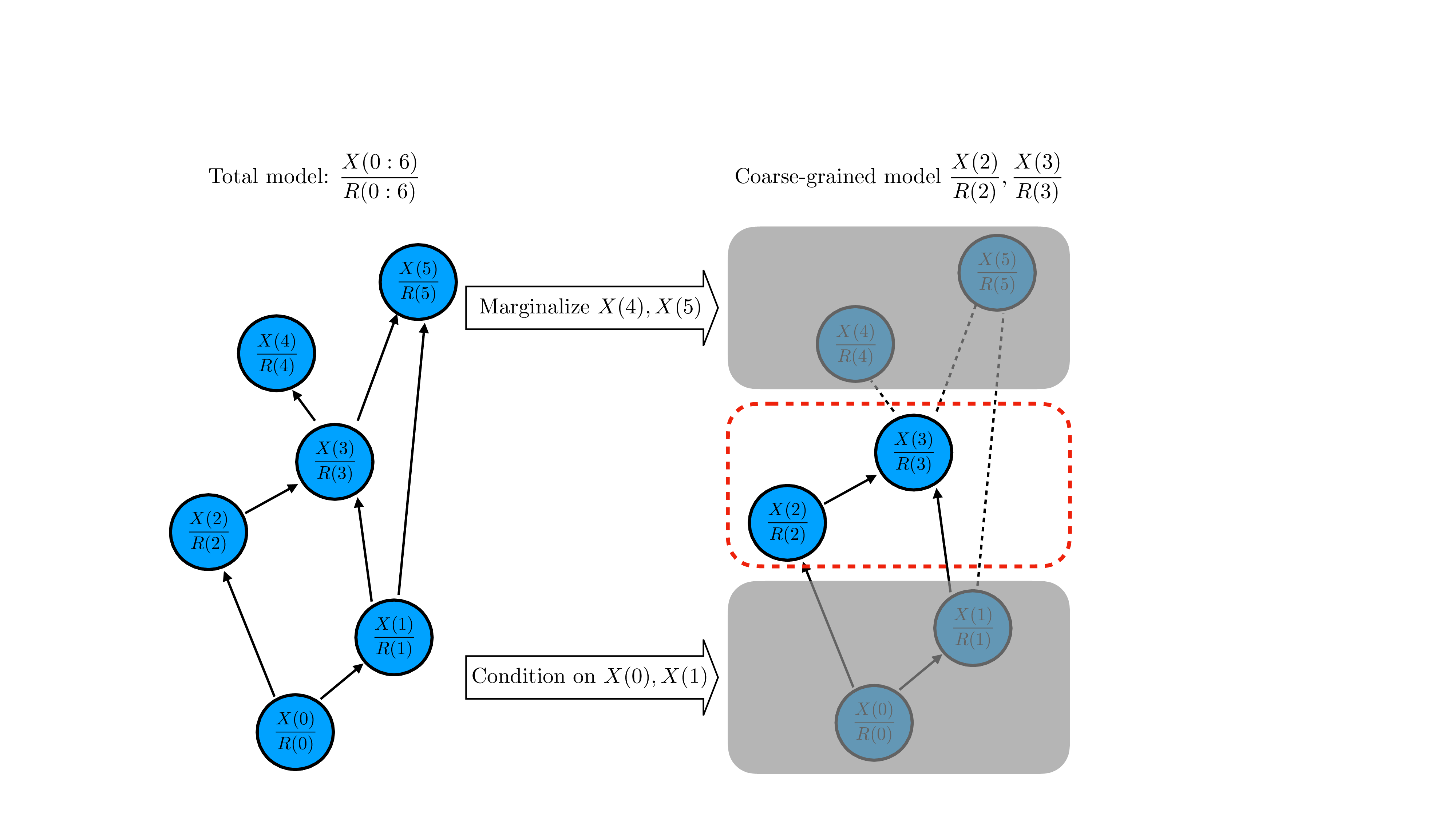From monoliths to modules: Decomposing transducers for efficient world modelling