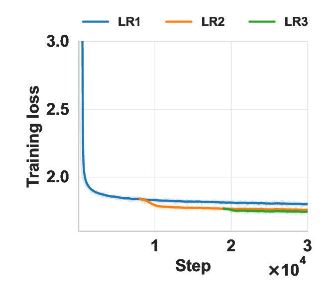 프리리얼2i 사전 학습 실수형 모델을 복소수 형태로 변환한 초저비트 양자화