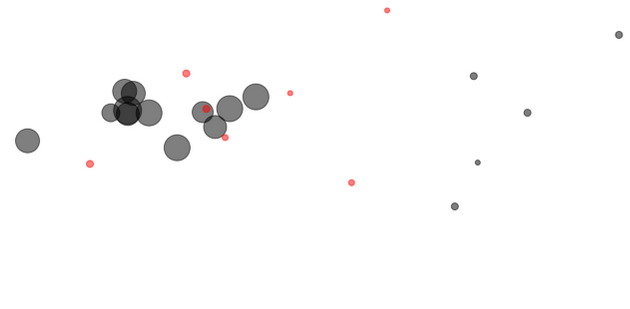 Hierarchical clustering of complex energy systems using pretopology