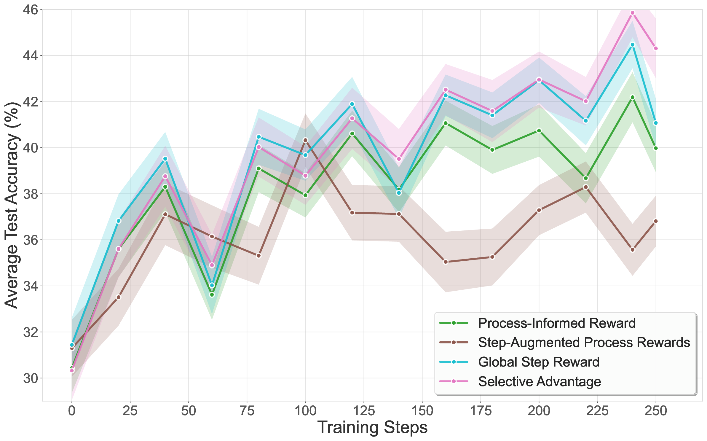 SPARK: Stepwise Process-Aware Rewards for Reference-Free Reinforcement Learning