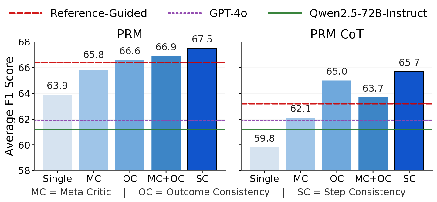 processbench_results_final_with_all_narrow.png