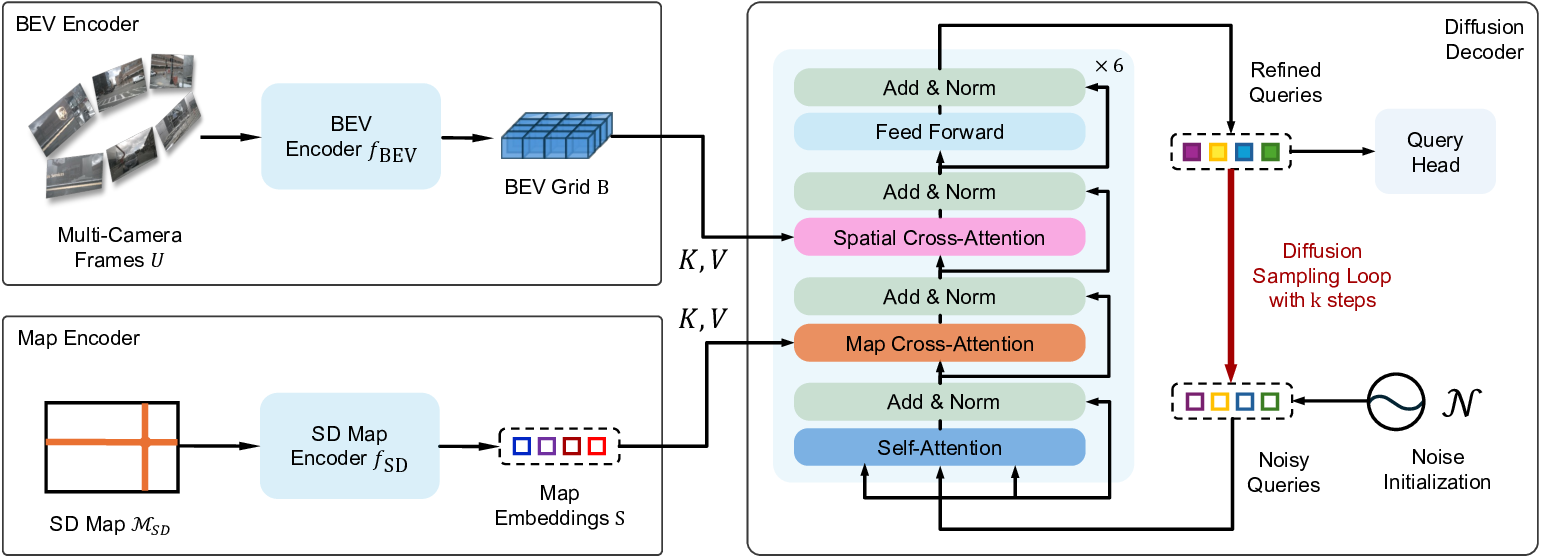navmap_diffusion_architecture.png