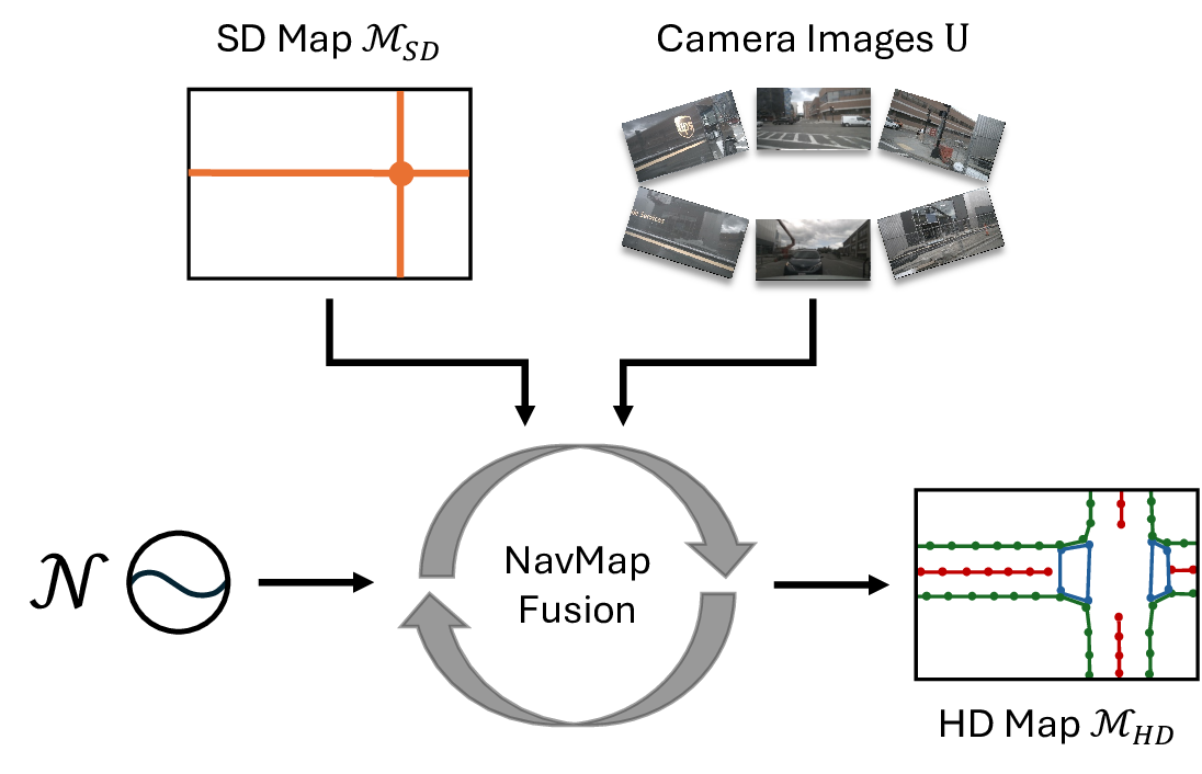 navmapfusion_overview.png