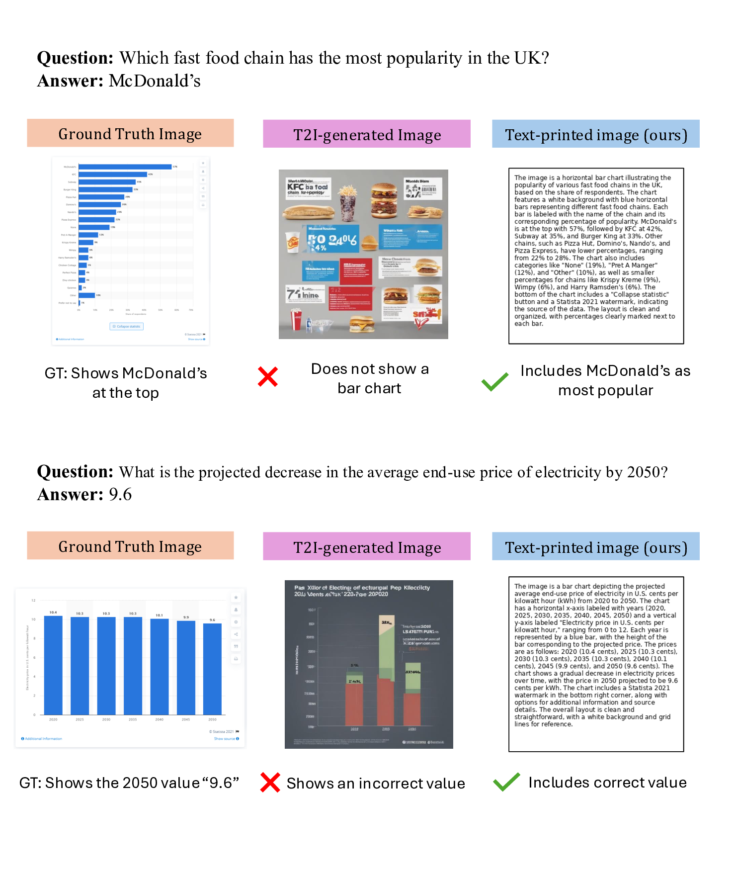 Text-Printed Image: Bridging the Image-Text Modality Gap for Text-centric Training of Large Vision-Language Models