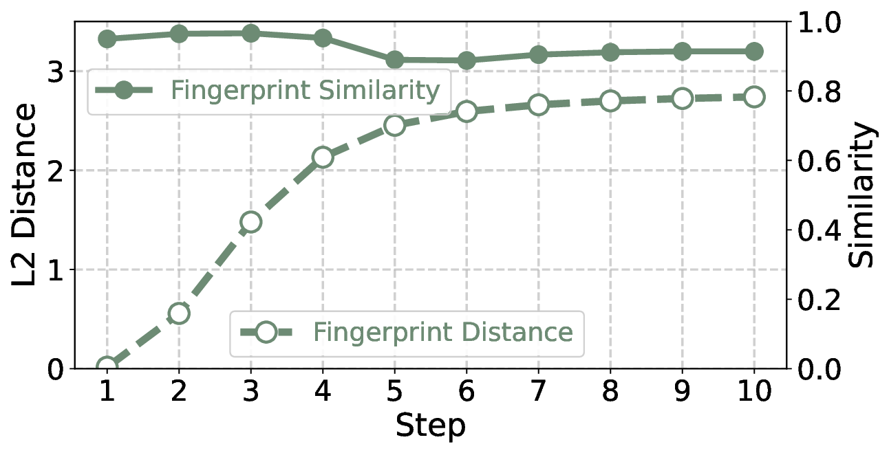 SELF: A Robust Singular Value and Eigenvalue Approach for LLM Fingerprinting