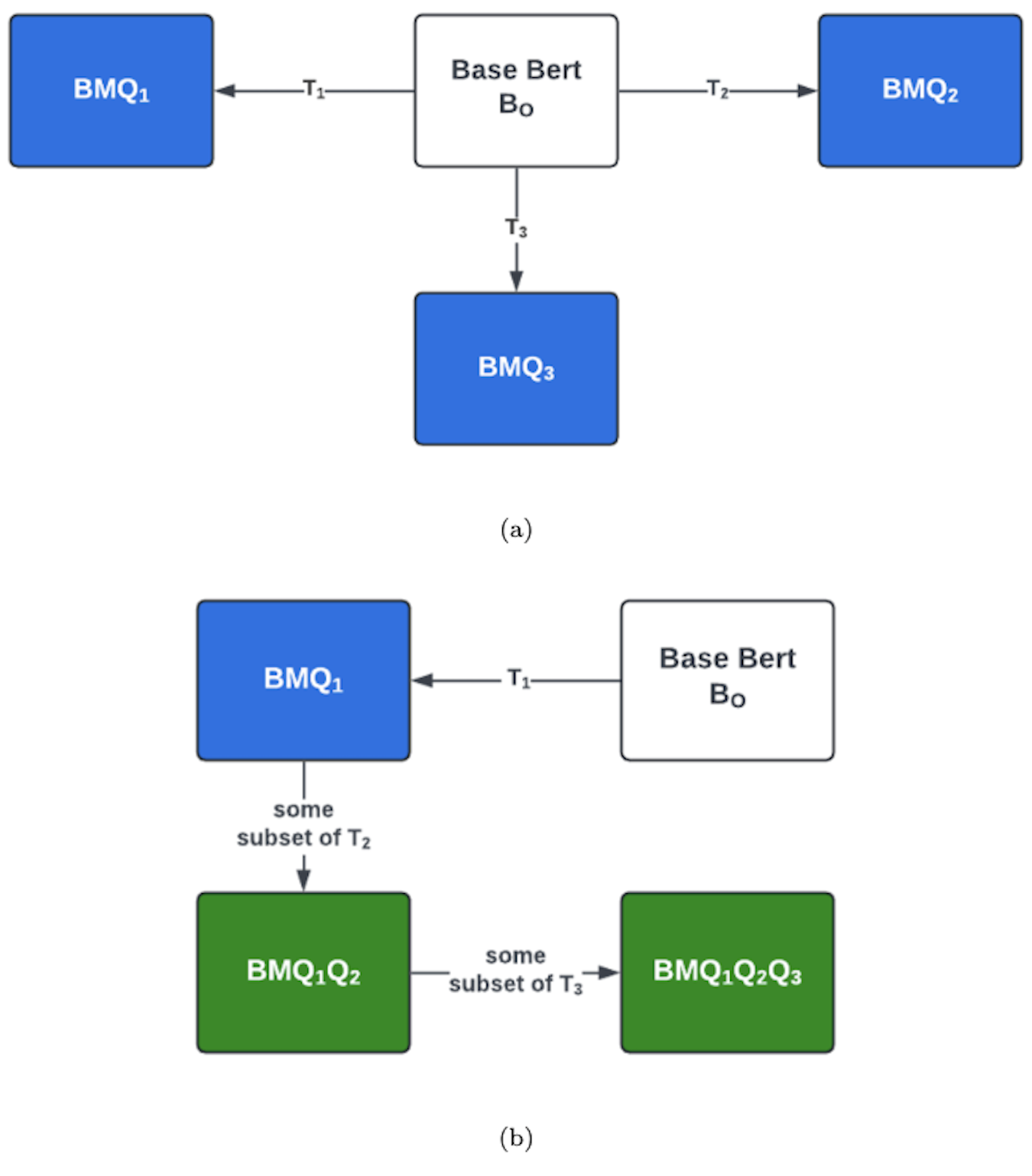 AI-Enabled grading with near-domain data for scaling feedback with human-level accuracy