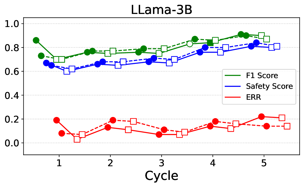 llama-3-3b-inst_all_cycles.png