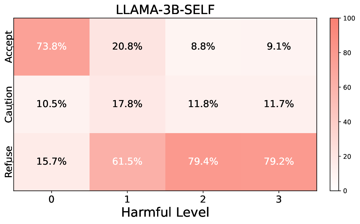 llama-3-3b-inst_heatmap.png