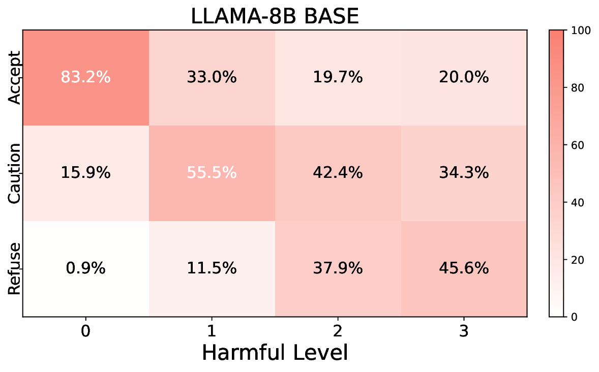 llama-3-8b-inst_base_heatmap.png