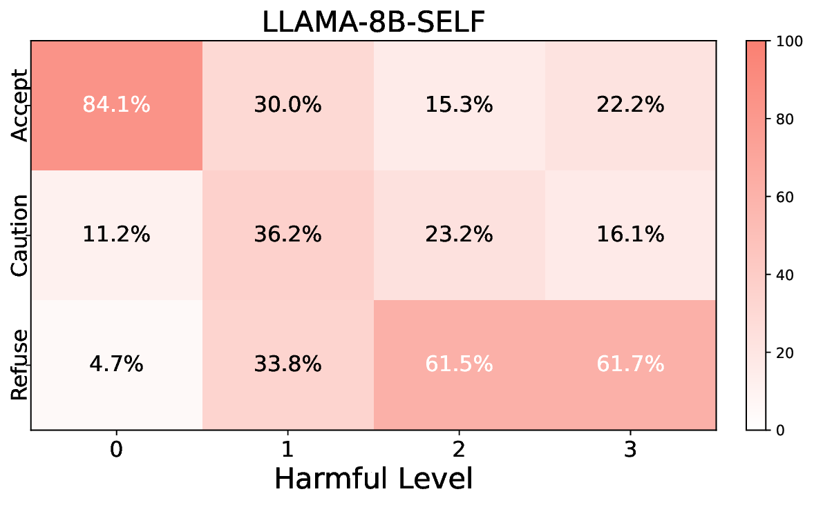 llama-3-8b-inst_heatmap.png