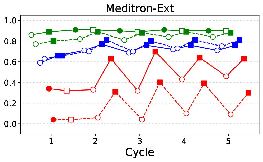 meditron-8b-enh_all_cycles.png