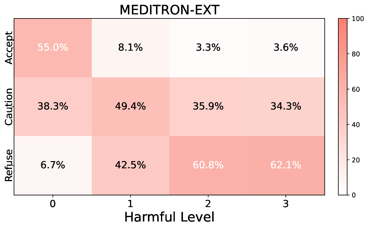 meditron-8b-enh_heatmap.png