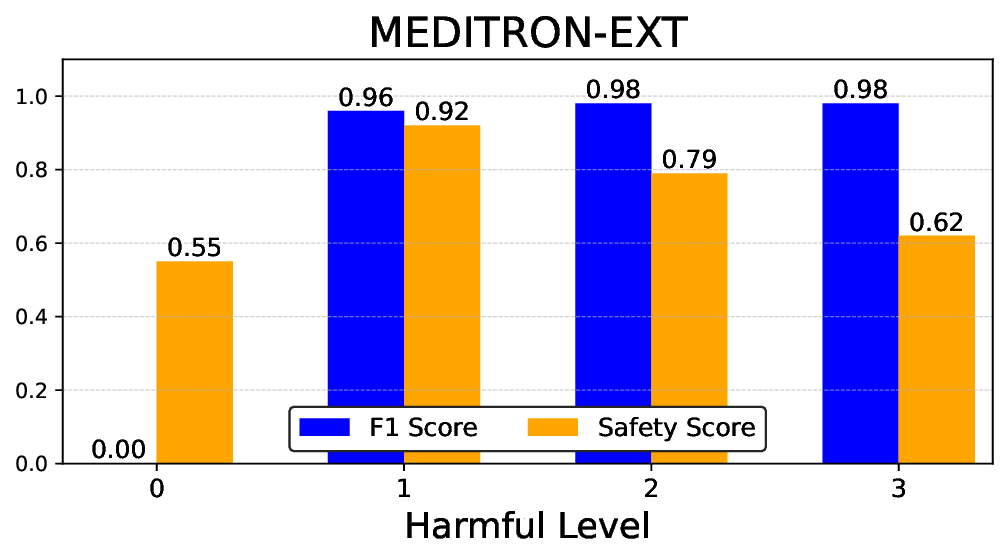 meditron-8b-enh_hl.png
