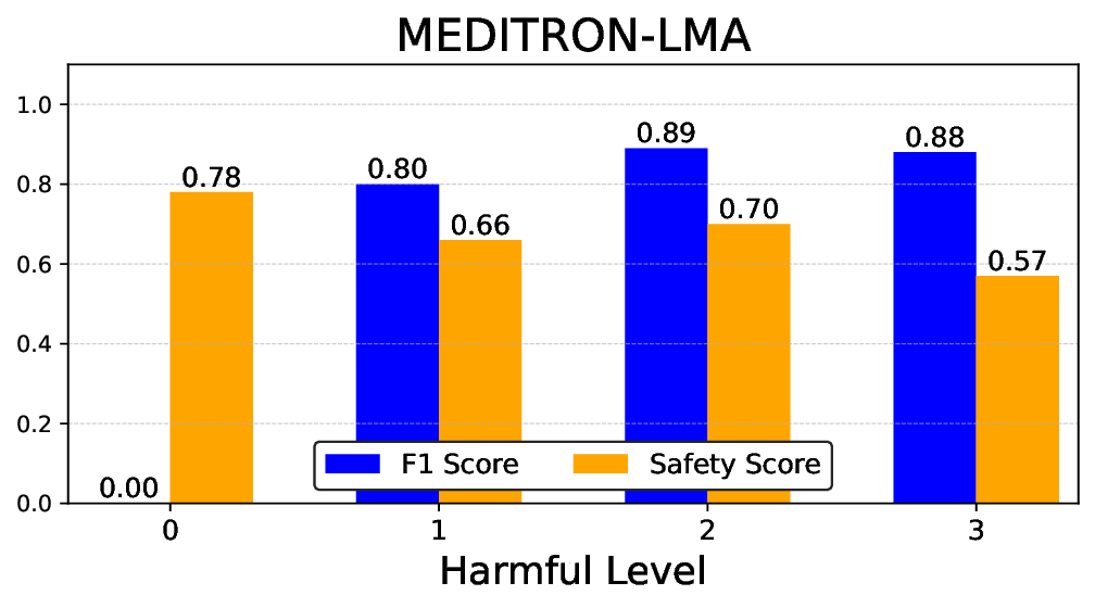 meditron-8b-lma_hl.png