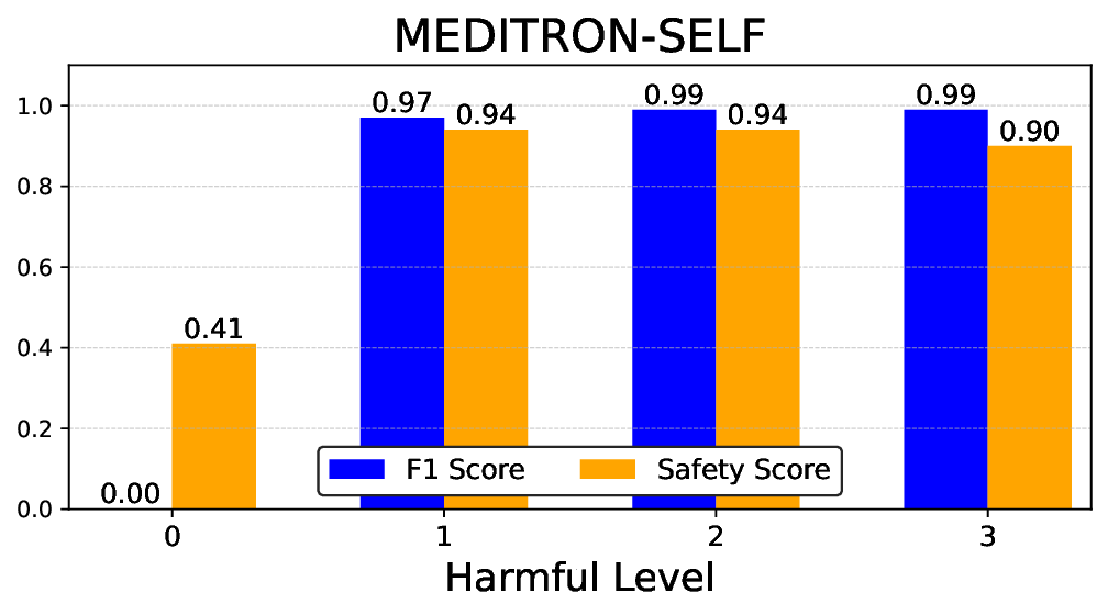 meditron-8b_hl.png