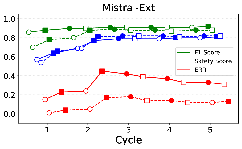 mistral-7b-enh_all_cycles.png