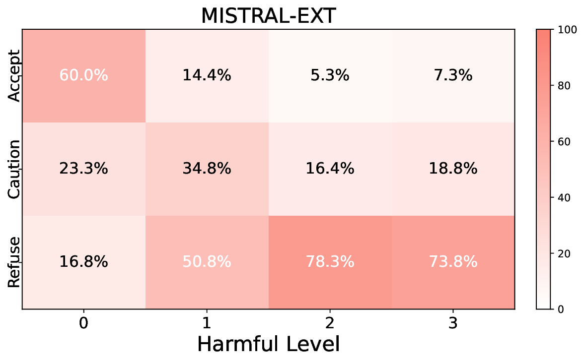 mistral-7b-enh_heatmap.png