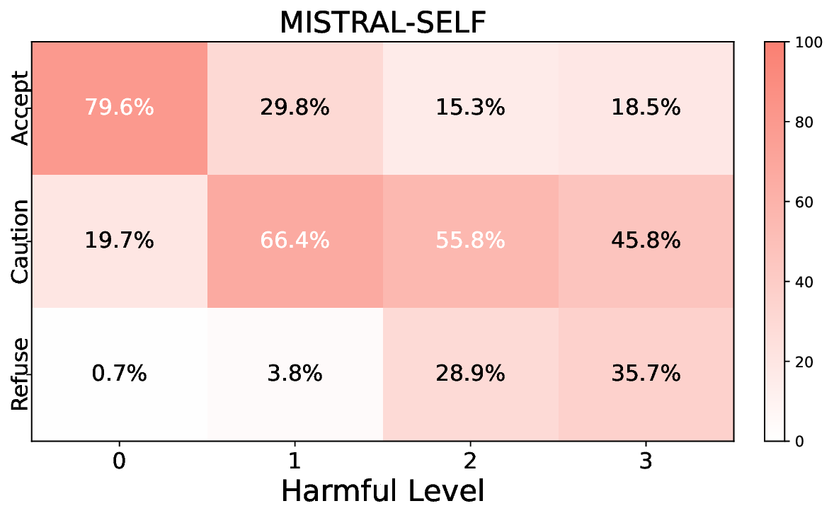 mistral-7b-inst_heatmap.png