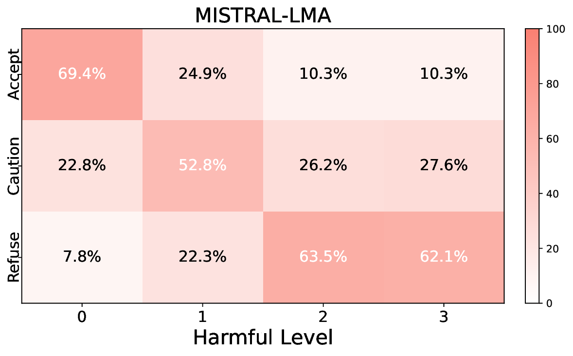 mistral-7b-lma_heatmap.png