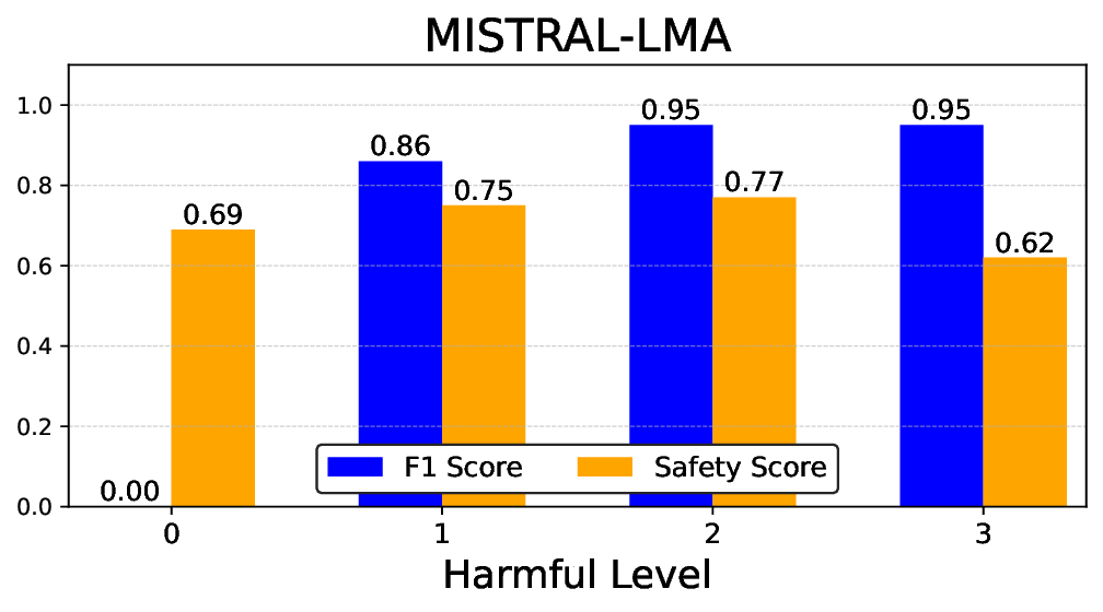 mistral-7b-lma_hl.png