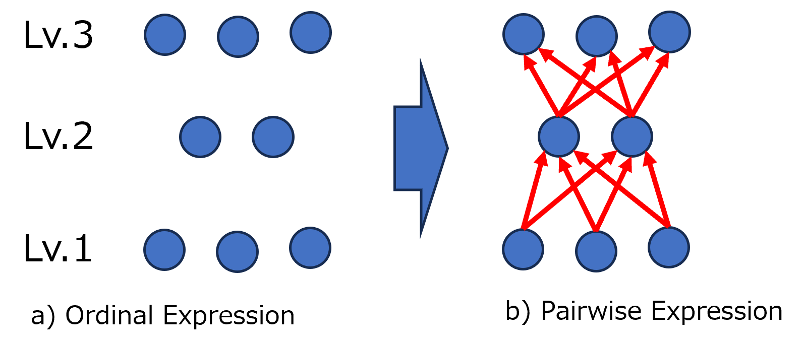 Educational Cone Model in Embedding Vector Spaces